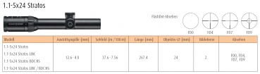 Zielfernrohr - Stratos 1.1-5x24 - Schmidt & Bender - Artikel: 1.1-5x24 Stratos