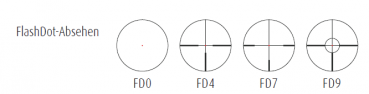 Zielfernrohr - Stratos 1.1-5x24 - Schmidt & Bender - Artikel: 1.1-5x24 Stratos